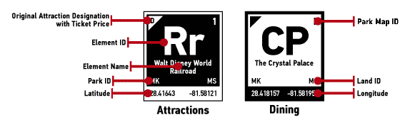 designation Elements of attractions key